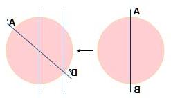 Khi bánh xe chuyển động tịnh tiến về phía trước, ta có đoạn: AA'->ƁB'