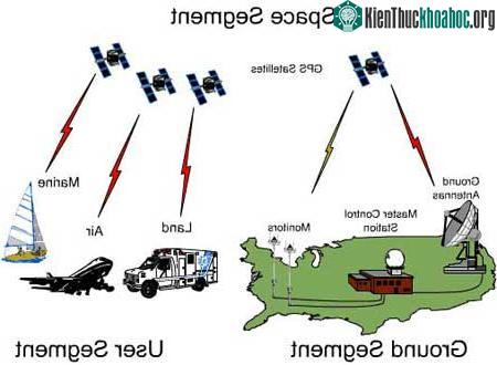 Nhận biết sóng thần bằng hệ thống GPS ảnh 0