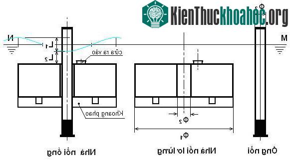 Hình 1: Sơ đồ nguyên lý “Nhà nổi ống”