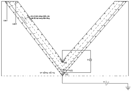 Phương pháp mới tạo Pin mặt trời ảnh 0
