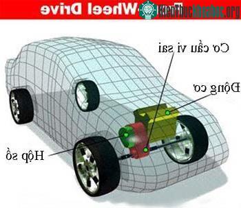 Nguyên lý hoạt động của bộ vi sai ảnh 1