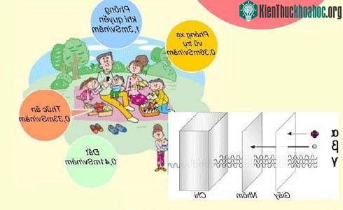 Cách xử trí khi có sự cố phóng xạ ảnh 1