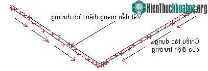 Pin Mặt Trời ảnh 1