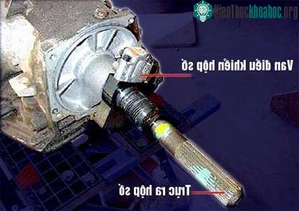 Nguyên lý hoạt động của hộp số tự động ảnh 14