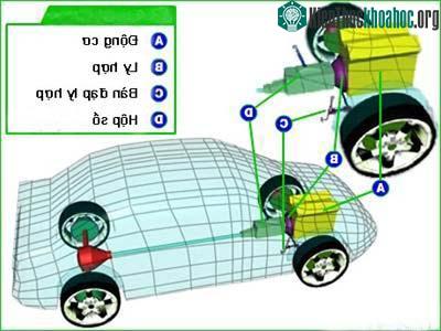 Nguyên lý hoạt động của bộ ly hợp ảnh 2
