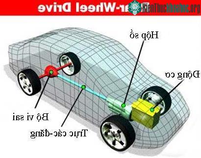 Nguyên lý hoạt động của bộ vi sai ảnh 2