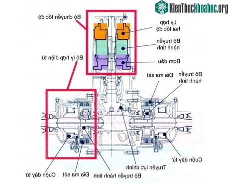 Hệ thống điều khiển góc quay thân xe và mô-men động cơ ảnh 2