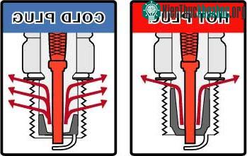 Hình 5: Bugi nóng (trái), bugi nguội (phải)