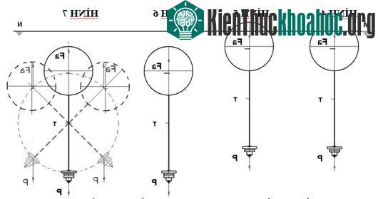 Đinh luật Acsimet liệu có đúng?