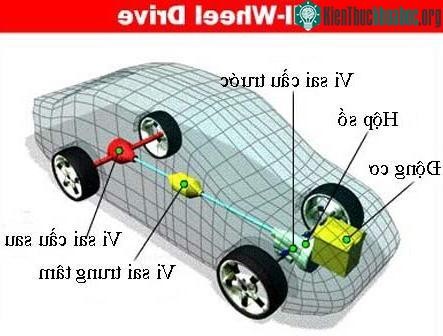Nguyên lý hoạt động của bộ vi sai ảnh 3