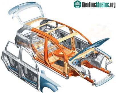 Nguyên lý hoạt động của dây đai an toàn ảnh 3