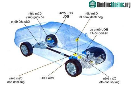 Hệ thống điều khiển góc quay thân xe và mô-men động cơ ảnh 3