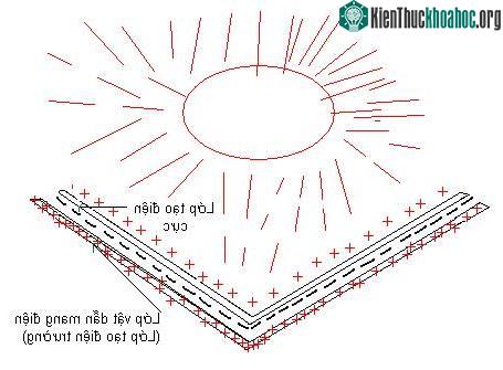 Pin Mặt Trời ảnh 3