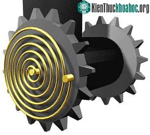 Nguyên lý hoạt động của dây đai an toàn ảnh 4