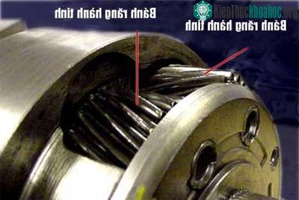 Nguyên lý hoạt động của hộp số tự động ảnh 4