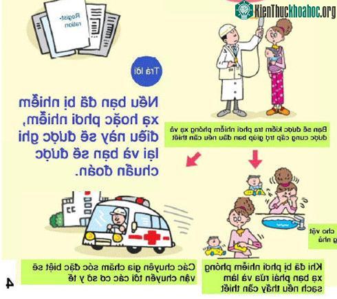 Cách xử trí khi có sự cố phóng xạ ảnh 4