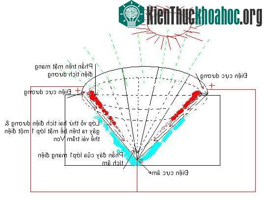 Pin Mặt Trời ảnh 4
