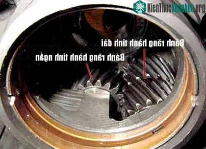 Nguyên lý hoạt động của hộp số tự động ảnh 5