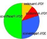 Xăng của xe F1 khác xăng thường như thế nào? ảnh 6