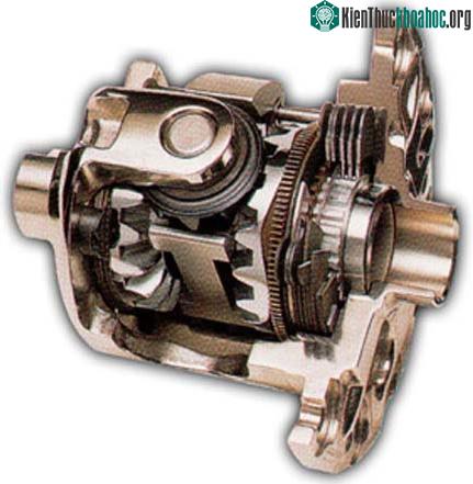 Nguyên lý hoạt động của bộ vi sai ảnh 6