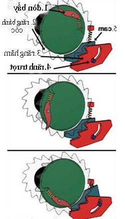 Nguyên lý hoạt động của dây đai an toàn ảnh 6
