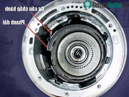Nguyên lý hoạt động của hộp số tự động ảnh 6