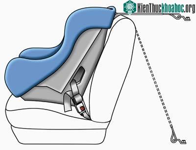 Những điều cần biết về ghế ngồi trẻ em trên ôtô ảnh 7