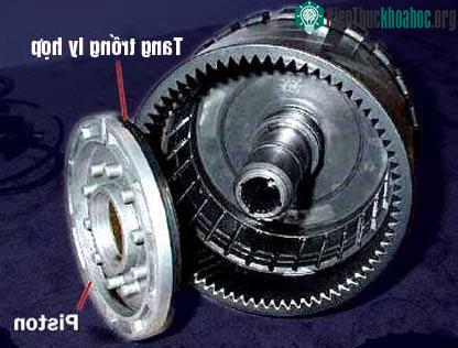 Nguyên lý hoạt động của hộp số tự động ảnh 8