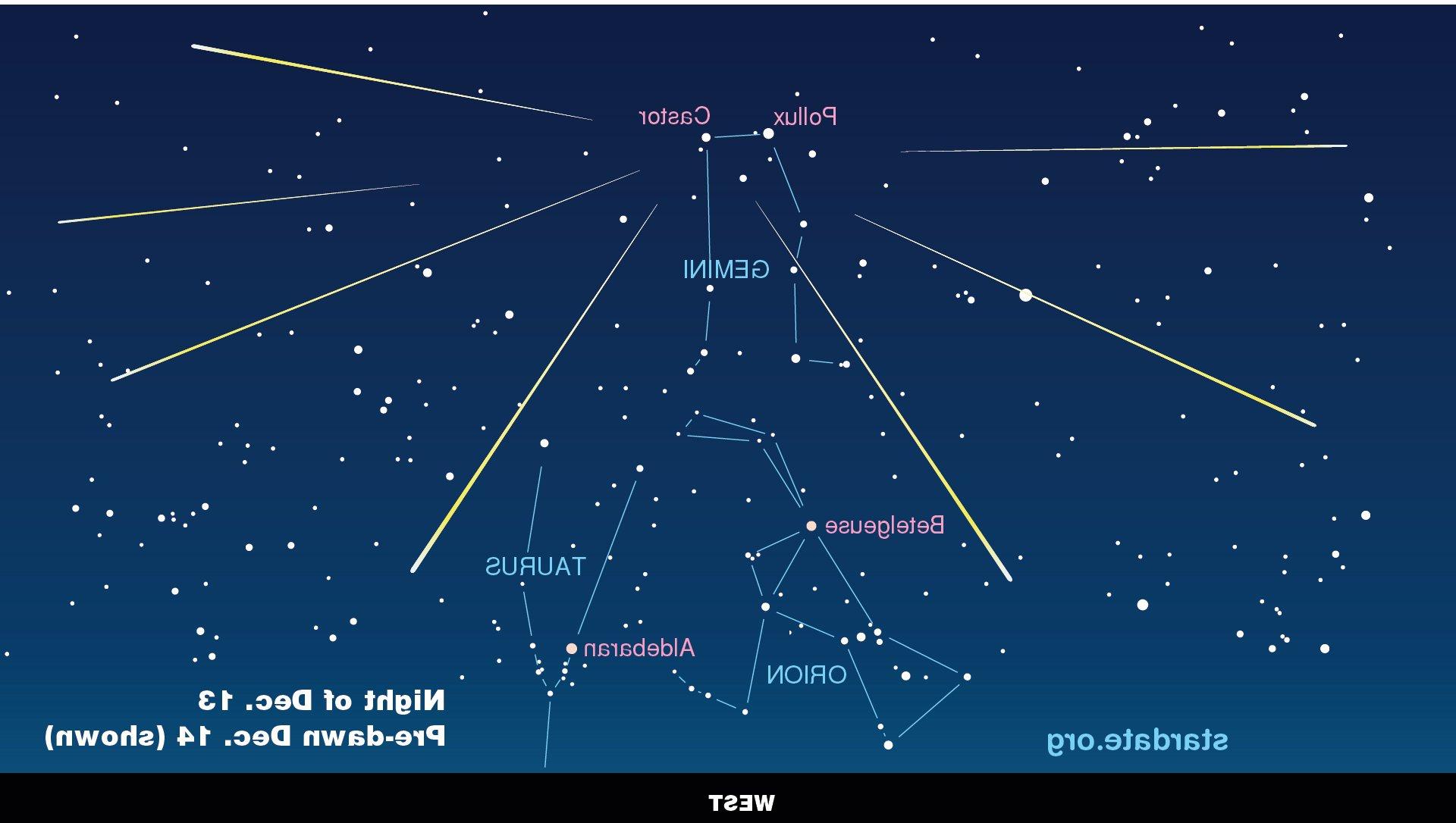 Tại Việt Nam, mưa sao băng Geminid đạt cực điểm vào đêm 14, rạng 15/12 hàng năm ở hướng Đông.
