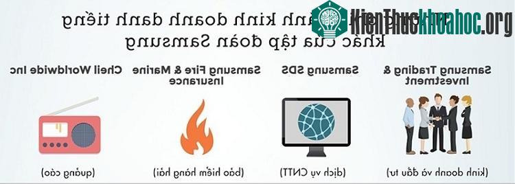 Các chi nhánh kinh doanh danh tiếng của Samsung.