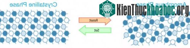 Đại học Stanford đã chứng minh rằng PCM có thể đạt tốc độ cao hơn gấp ngàn lần so với DRAM thông thường.
