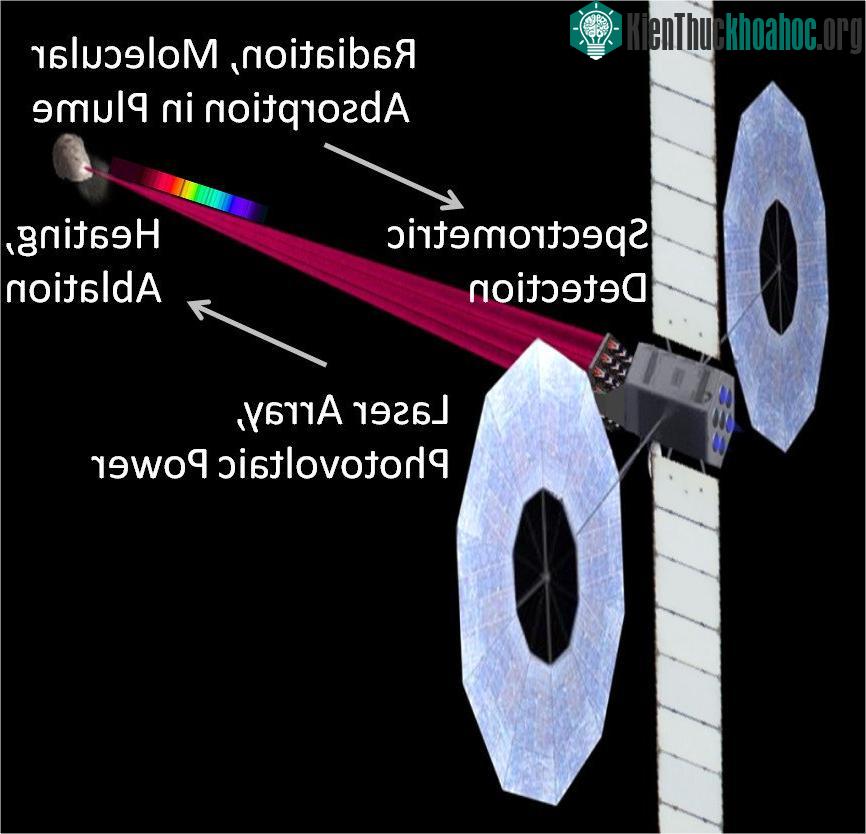 Đầu bắn thăm dò bằng laser