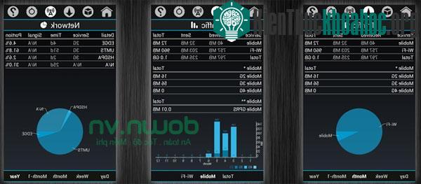 Top phần mềm quản lý dung lượng 3G hiệu quả trên Android