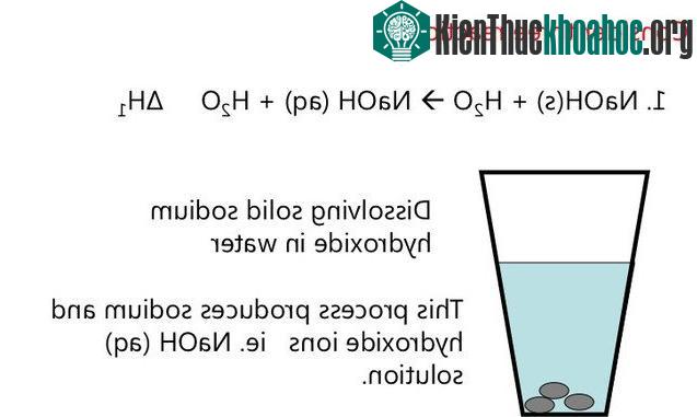 Phản ứng hóa học