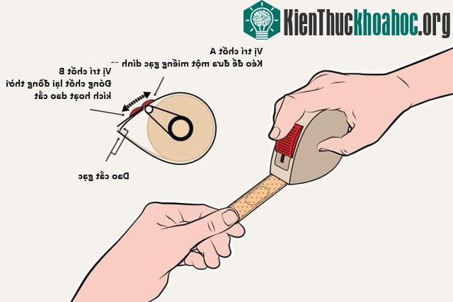 Hệ thống băng gạc dính hoạt động bằng cơ học