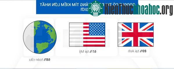 Google đã biết... quá nhiều điều về chính bạn- ảnh 11