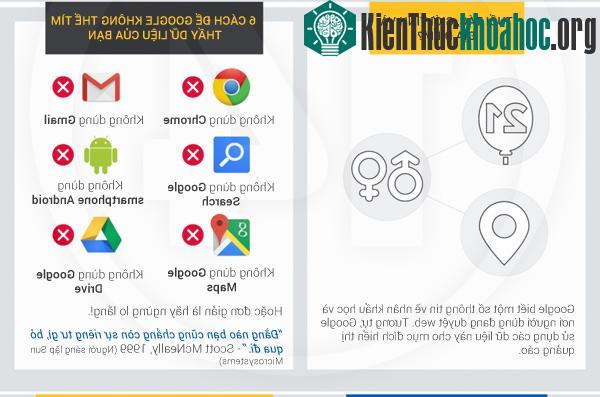 Google đã biết... quá nhiều điều về chính bạn- ảnh 12
