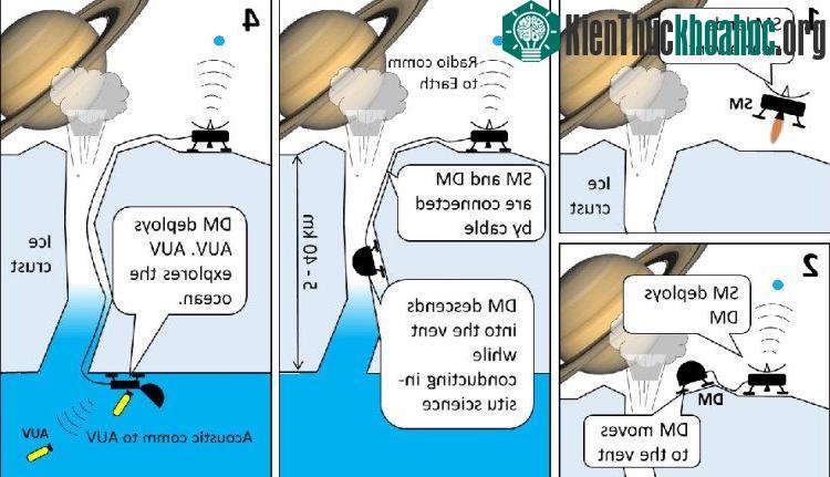 Tàu ngầm vũ trụ