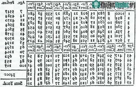 7 phát minh "cực cool" bị lãng quên của các nhà khoa học lừng danh- ảnh 16