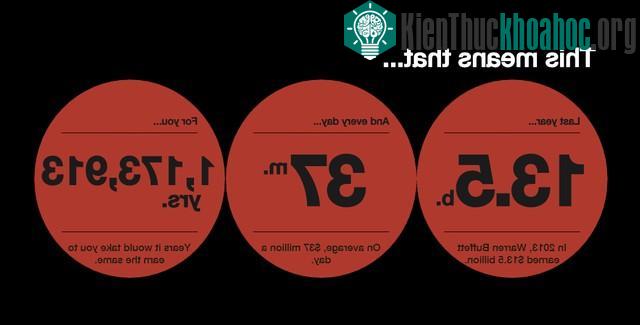 20 trang web kỳ quặc trên thế giới