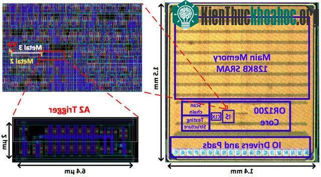Sau khi con chip được thiết kế hoàn thiện và sẵn sàng để chế tạo, một kẻ phá hoại bổ sung thêm một bộ phận đơn lẻ vào mặt nạ (mask) của con chip.