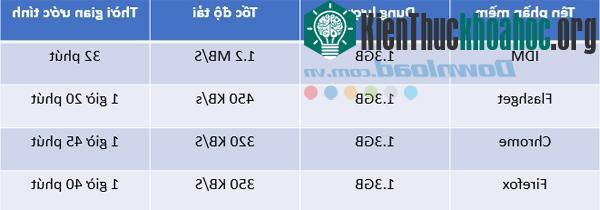 Các công cụ hỗ trợ download miễn phí tốt nhất hiện nay ảnh 2