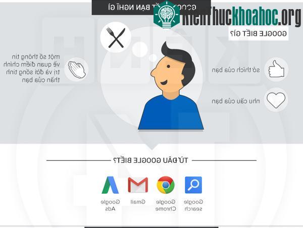 Google đã biết... quá nhiều điều về chính bạn- ảnh 3