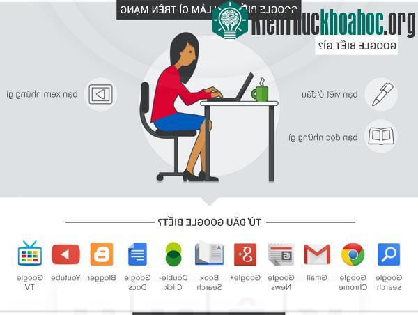 Google đã biết... quá nhiều điều về chính bạn- ảnh 4