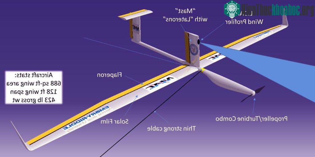 Tàu lượn giá rẻ thay thế cho vệ tinh