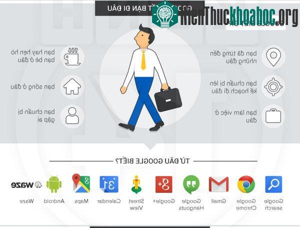 Google đã biết... quá nhiều điều về chính bạn- ảnh 5