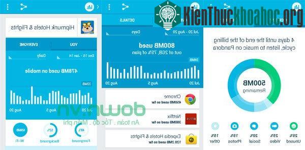 Top phần mềm quản lý dung lượng 3G hiệu quả trên Android