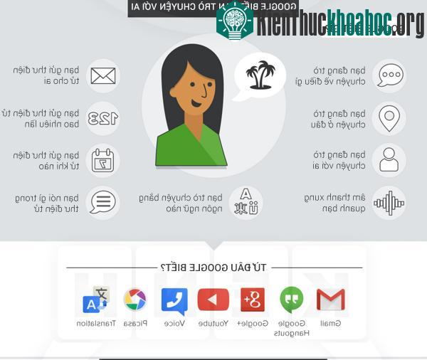 Google đã biết... quá nhiều điều về chính bạn- ảnh 6