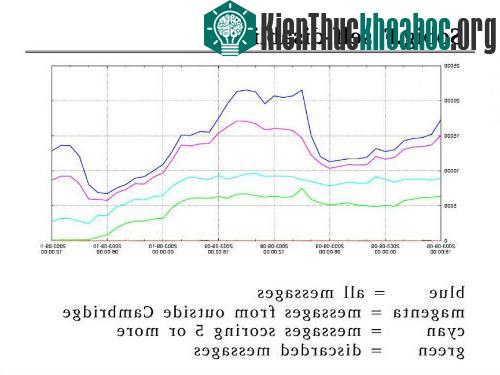 13 virus máy tính nguy hiểm nhất thời đại