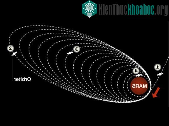 Kế hoạch khai thác mỏ tại Hỏa tinh